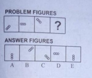 The beads are in a row.